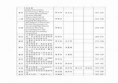 片段写作100字